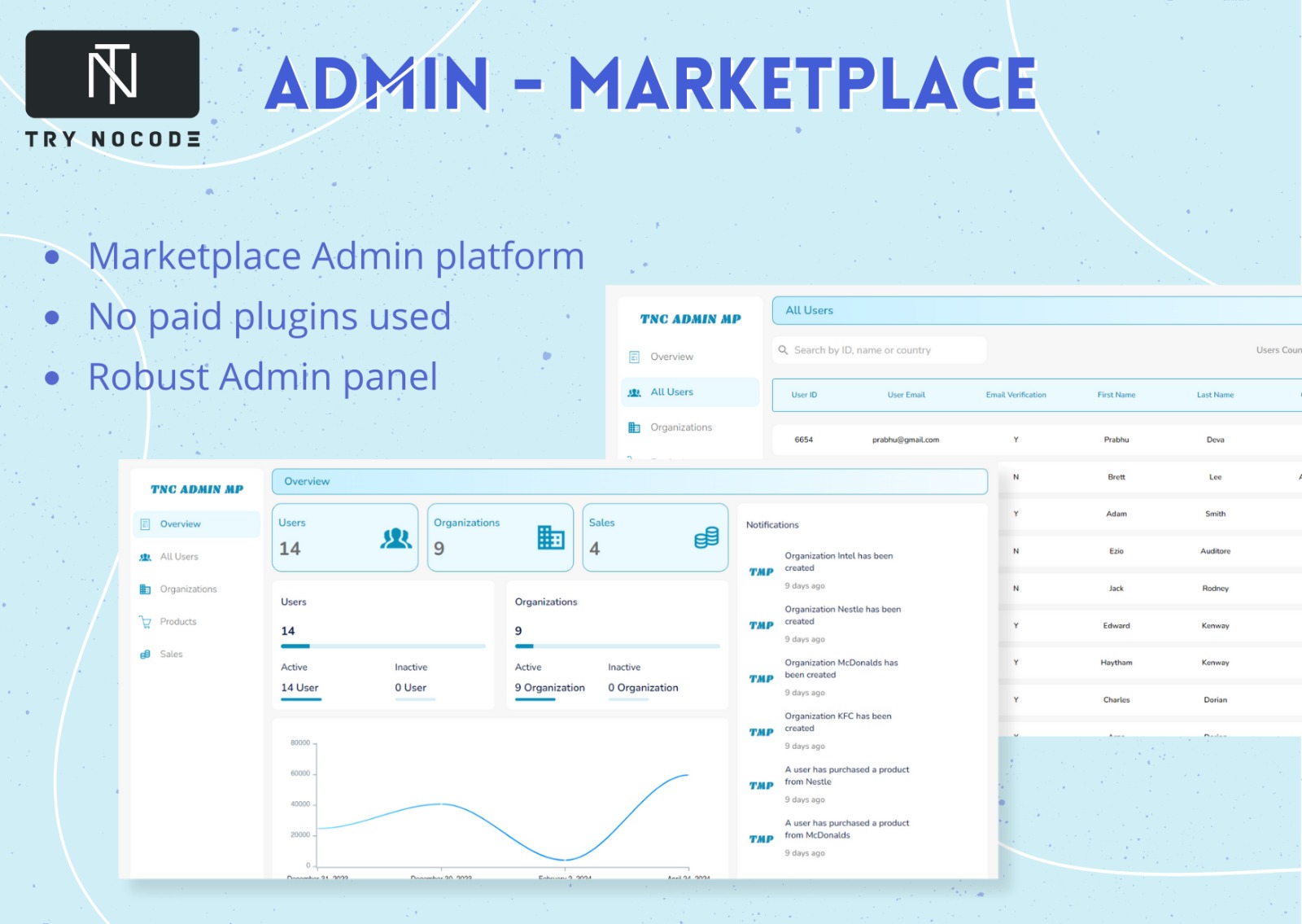 Admin Marketplace Template Bubble